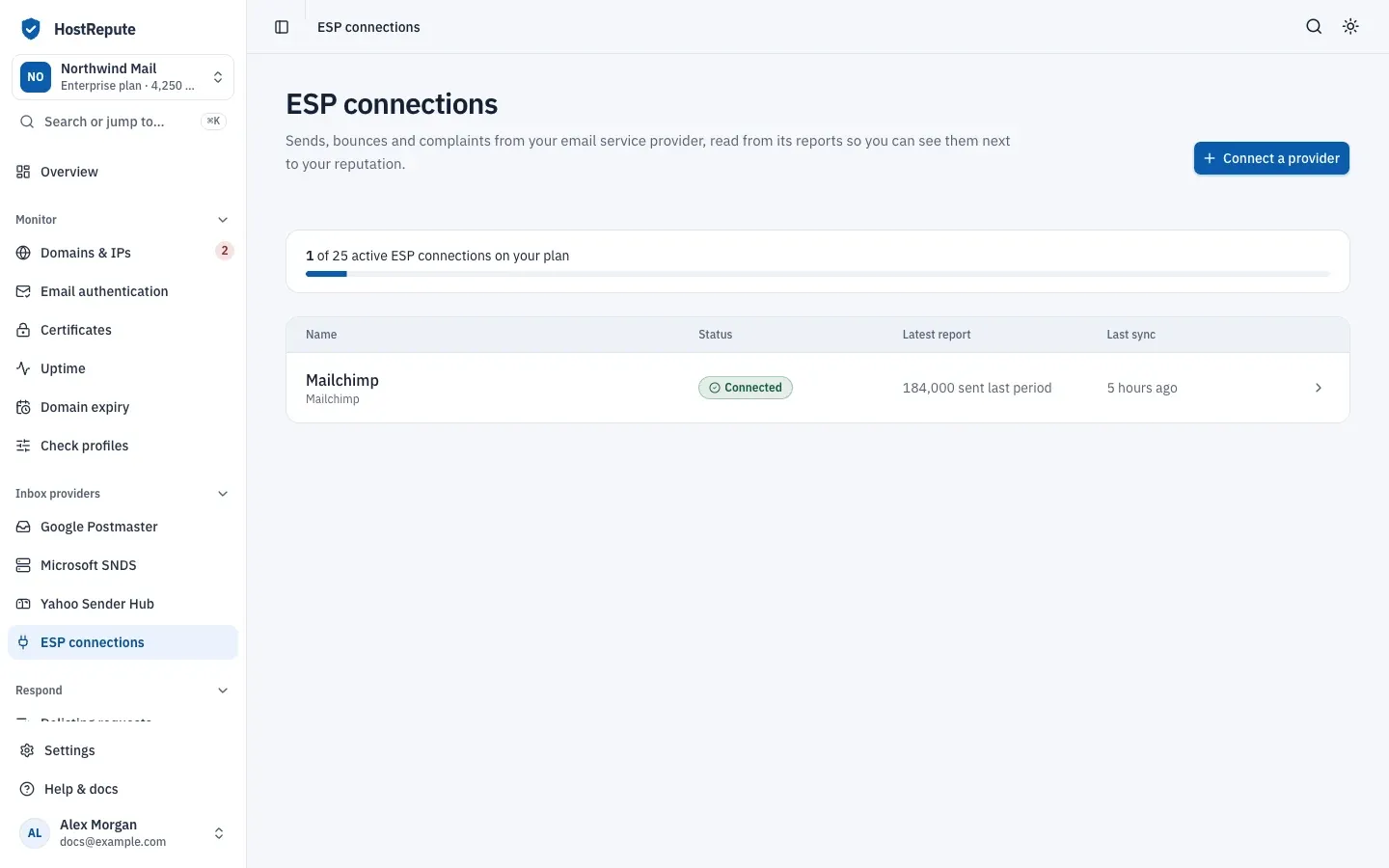 The ESP connections page: the plan usage for active connections and one connected Mailchimp account with its latest report and last sync.