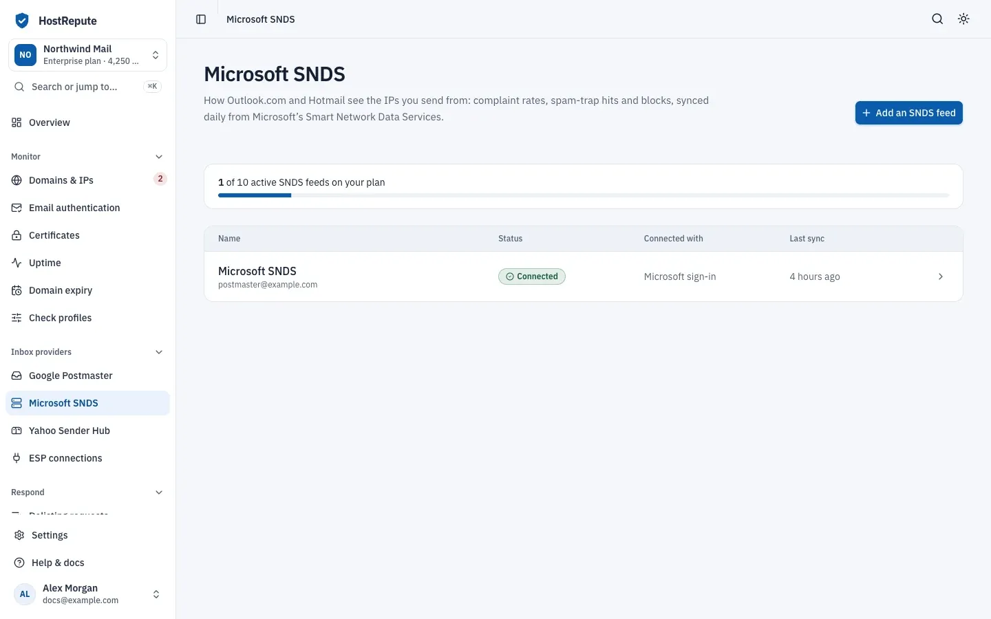 The Microsoft SNDS page: the plan usage for active feeds and one feed connected with Microsoft sign-in.